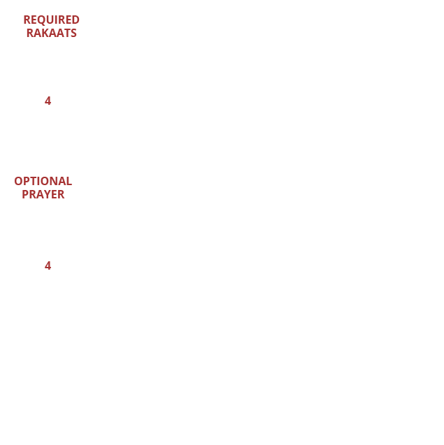 guide-diagram-for-page-10